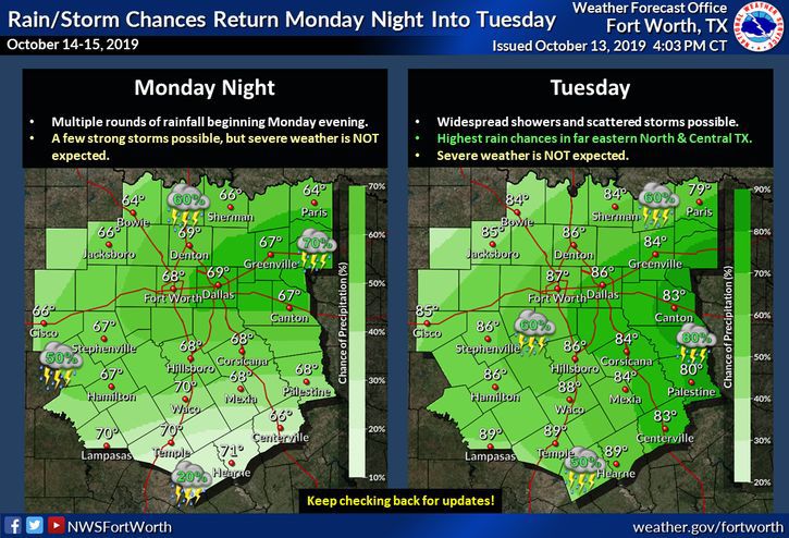 Early Week Rain Chances.jpg